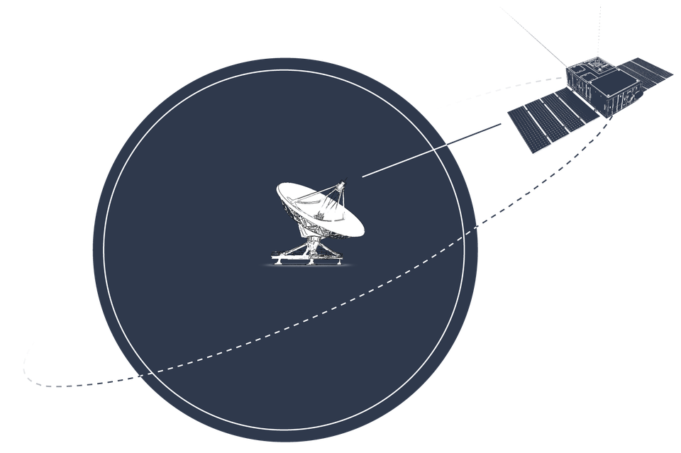 End-to-End Solution with XLink & AX-60