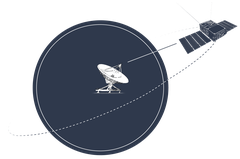 End-to-End Solution with XLink & AX-60